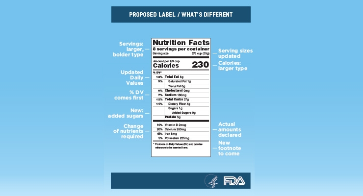 Nutrition labels heading for a new look? - Label and Narrow Web