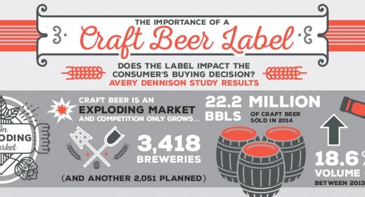 The importance of a craft beer label - Label and Narrow Web
