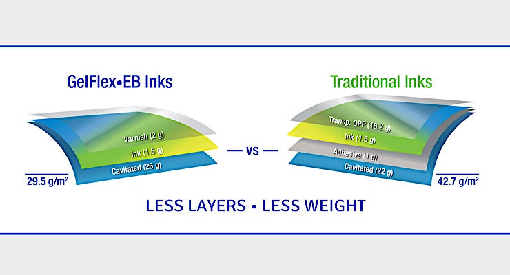 Metpack Inx INX introduces new inks for flexible packaging - Label and Narrow Web