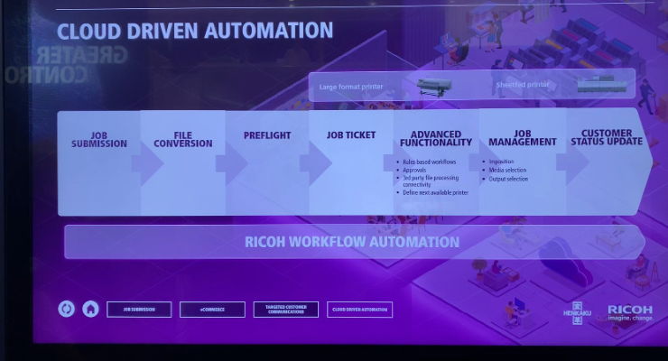 Transforming your workflow with automation - Label and Narrow Web