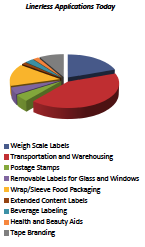 AWA publishes third edition of linerless market study - Label and ...
