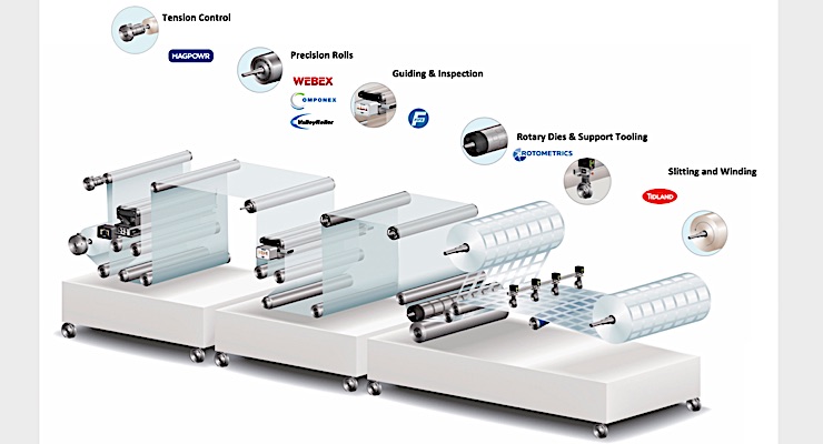 Maxcess, RotoMetrics merger produces positive results - Label and ...