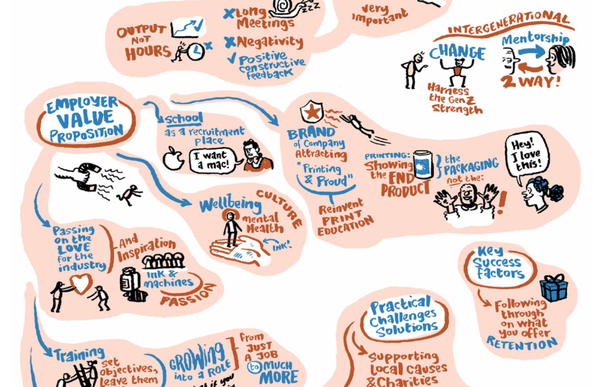 Finat Procedures FINAT reports: Label Leadership – insights from the industry and beyond ...