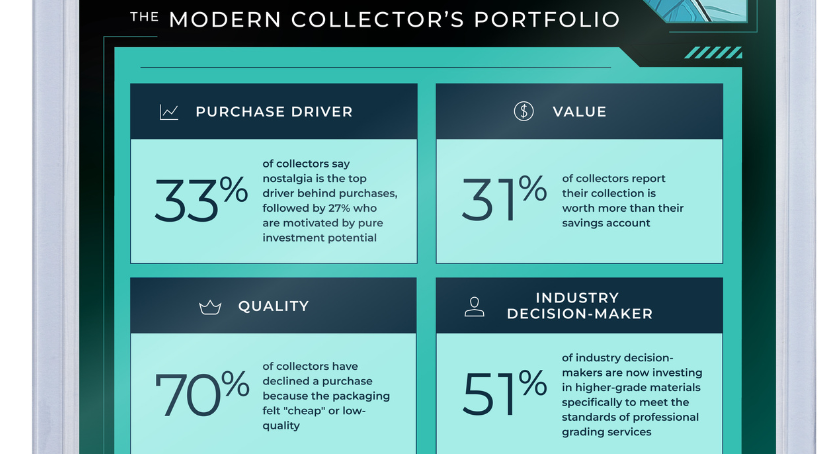 From hobby to asset: Why packaging is critical in the trading card boom