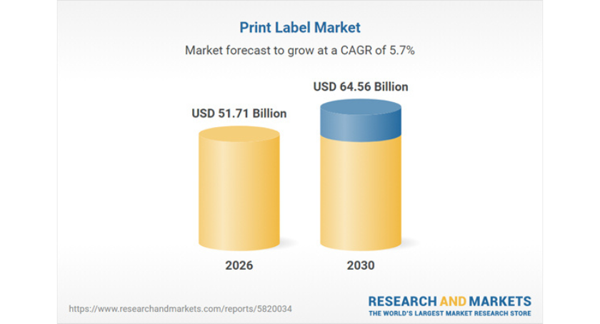 Report: Global print label market to reach $68.6 billion by 2034